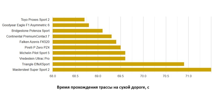 summer-test-uhp-225-45-r18-auto-zeitung-2025-3